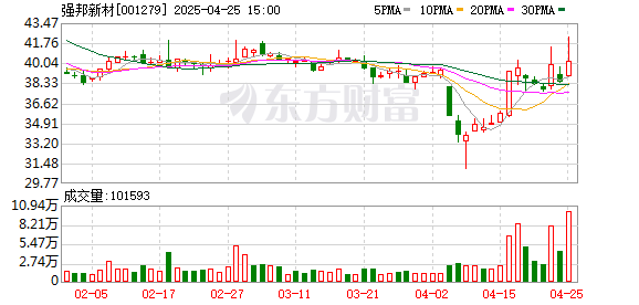 配资查查 三只新股开盘涨8倍 上市首日定价效率仍待提高