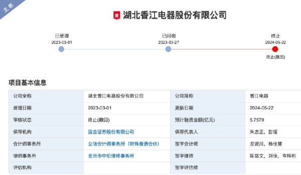 按年配资平台官方 冲击A股7年折戟！香江电器转战港股 面临营收增长“停滞”、依赖大客户等风险