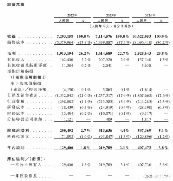低息股票配资 营收重返百亿，三只松鼠还能“燎原”零食江湖