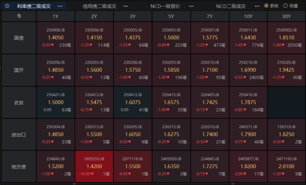 投资炒股配资 10 债下破 1.65%，保险有望增配超长债，新型政策工具投向渐明 | 债圈大家说06.11