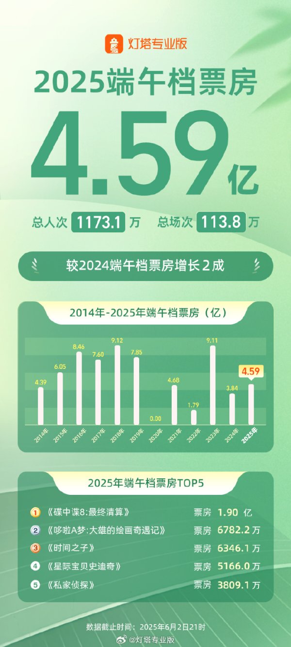 炒股配资开平台 新天绿能：5月完成发电量1268068.50兆瓦时，同比增加6.14%